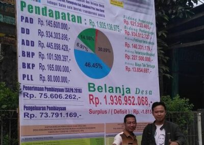 Desa Sundawenang Pelopori Pemasangan Spanduk APBDesa